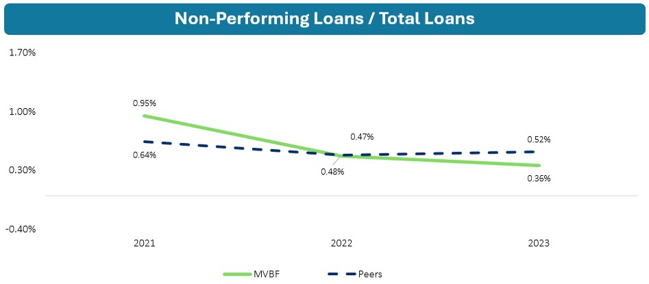 NPL over total loans.jpg